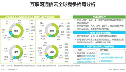 2023年全球互聯(lián)網(wǎng)通信云行業(yè)研究報(bào)告 連接、融合與未來(lái)展望