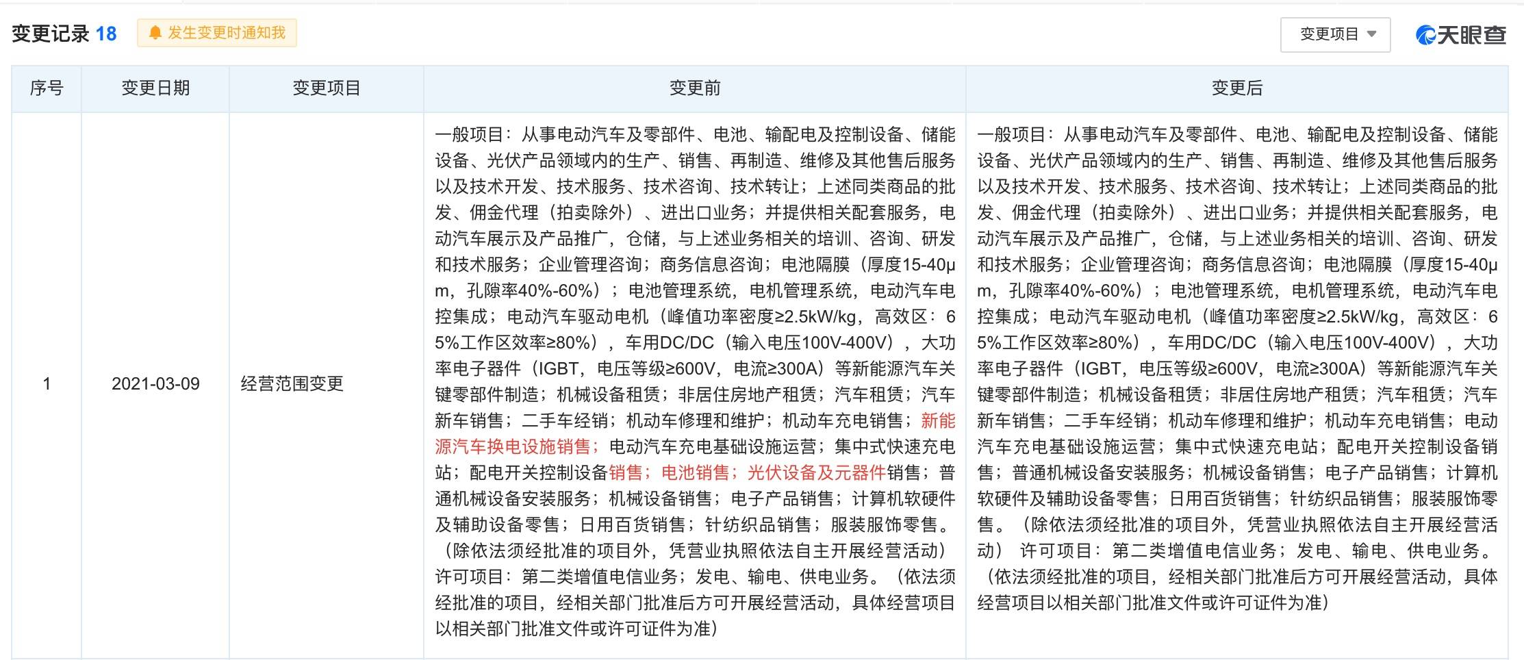 特斯拉中國(guó)調(diào)整經(jīng)營(yíng)范圍，明確不涉足換電業(yè)務(wù)